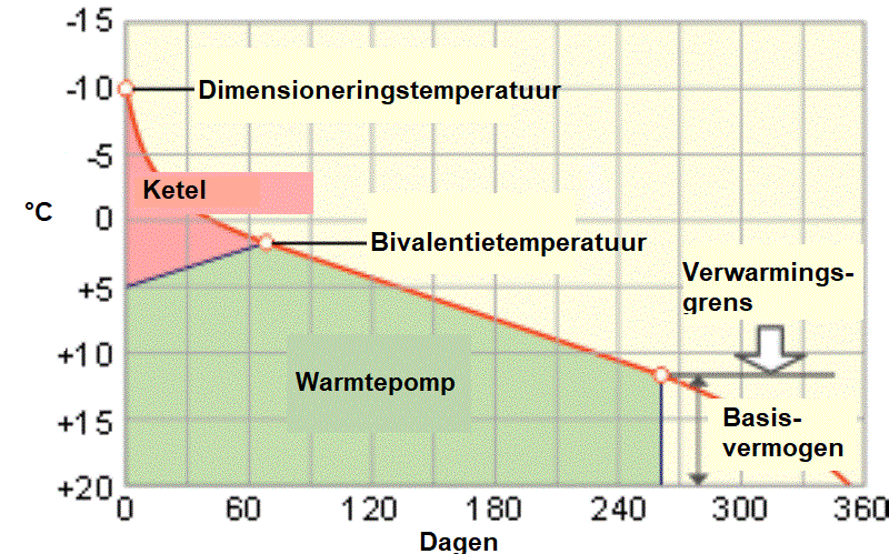 Ecothermis Technischeoplossing Warmtepomp Bivalent